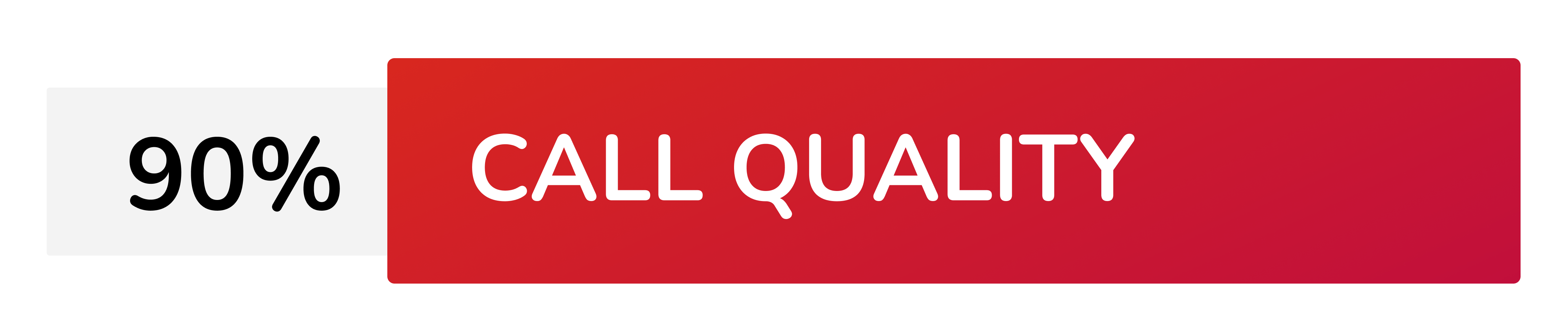 90% Call quality