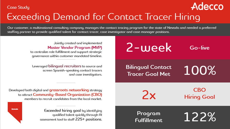 Adecco Contact Tracer Case Study