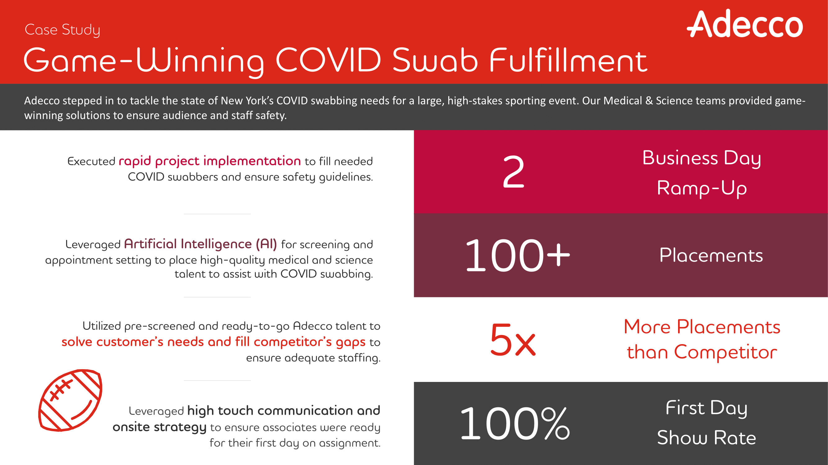 Game-Winning COVID Swab Fulfillment