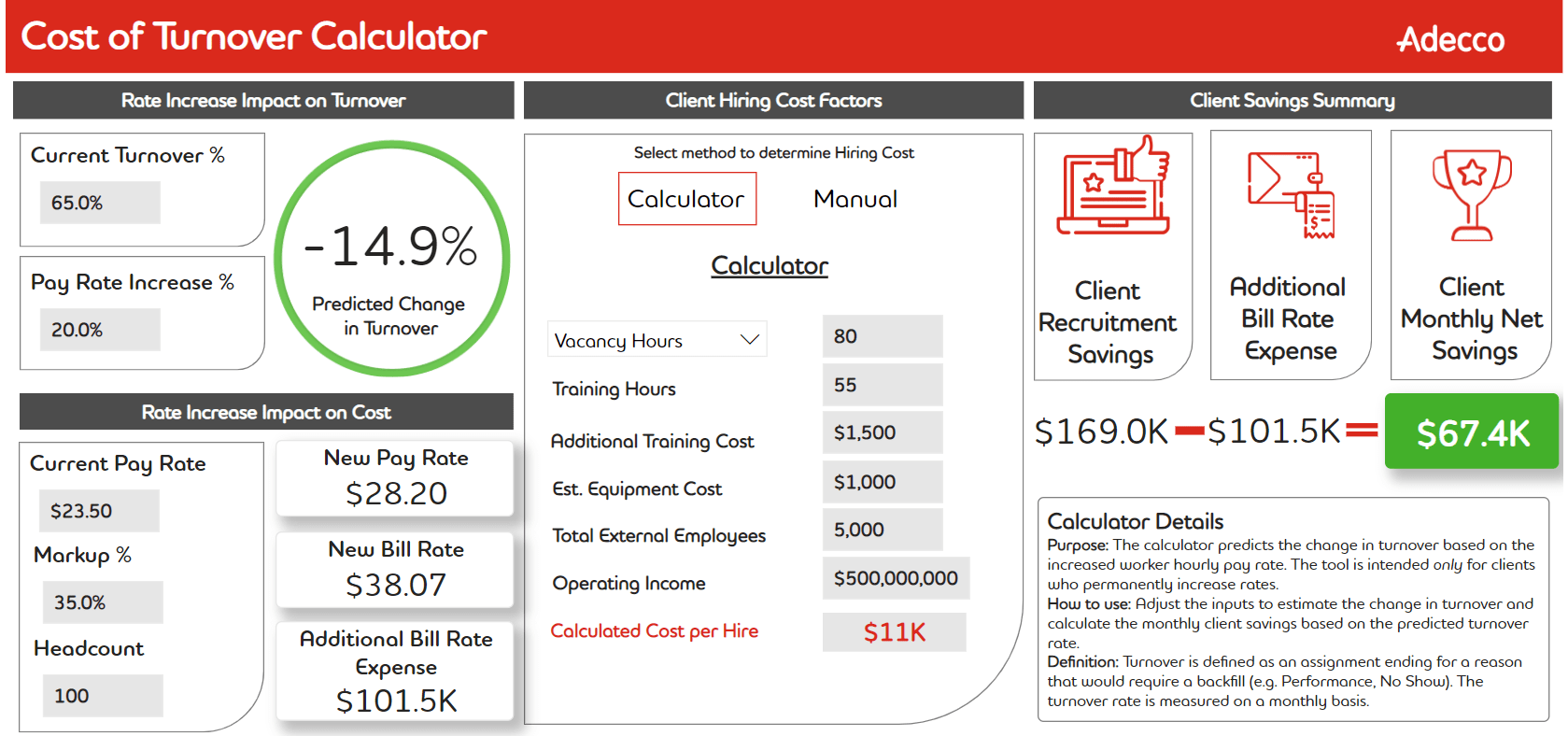 Cost of turnover calculator infographic